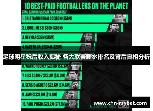 足球明星税后收入揭秘 各大联赛薪水排名及背后真相分析